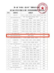 喜报！我校学子在“理解当代中国”浙江省大学生外语能力大赛中斩佳绩